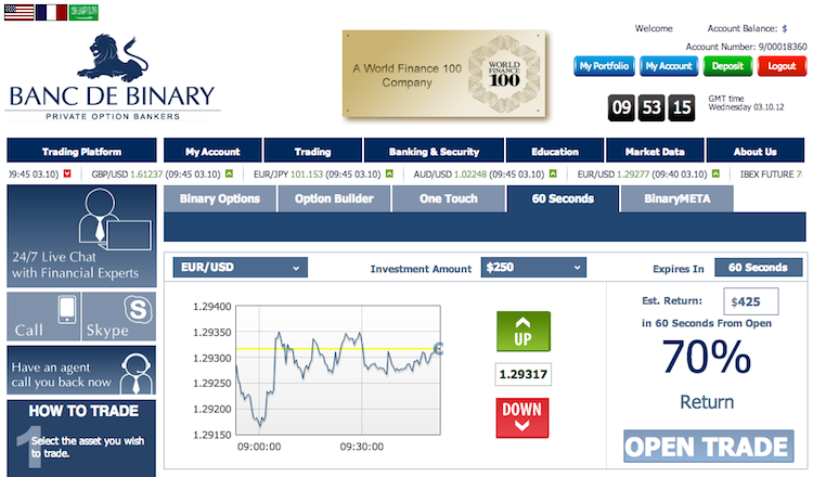 Binary options banc de binary reviews